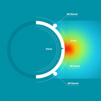 acoustic emission scheme